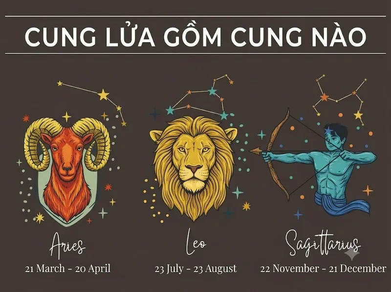 Nhân Mã thuộc nguyên tố Lửa, cùng nhóm với cung Bạch Dương và cung Sư Tử.